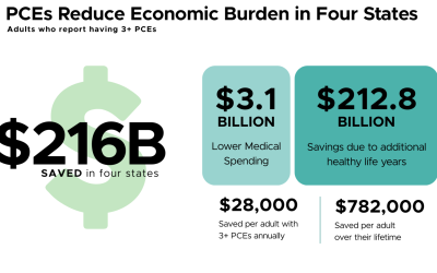 PCE’s Reduce Economic Burden in Four States